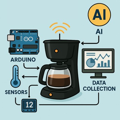 Moccamaster retrofit — Slimme Barista (overzicht)